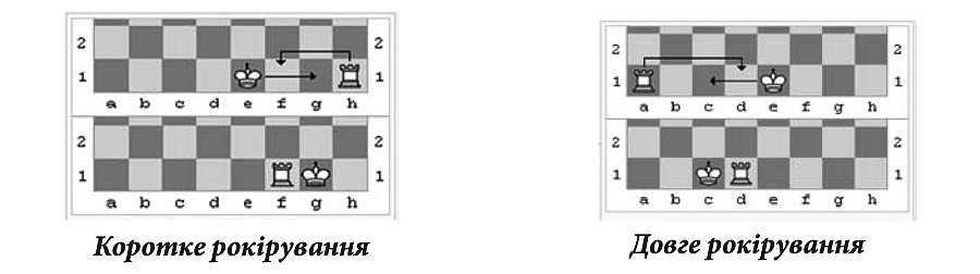 Рокіровка в шахах. Як грати в шахи? Правила