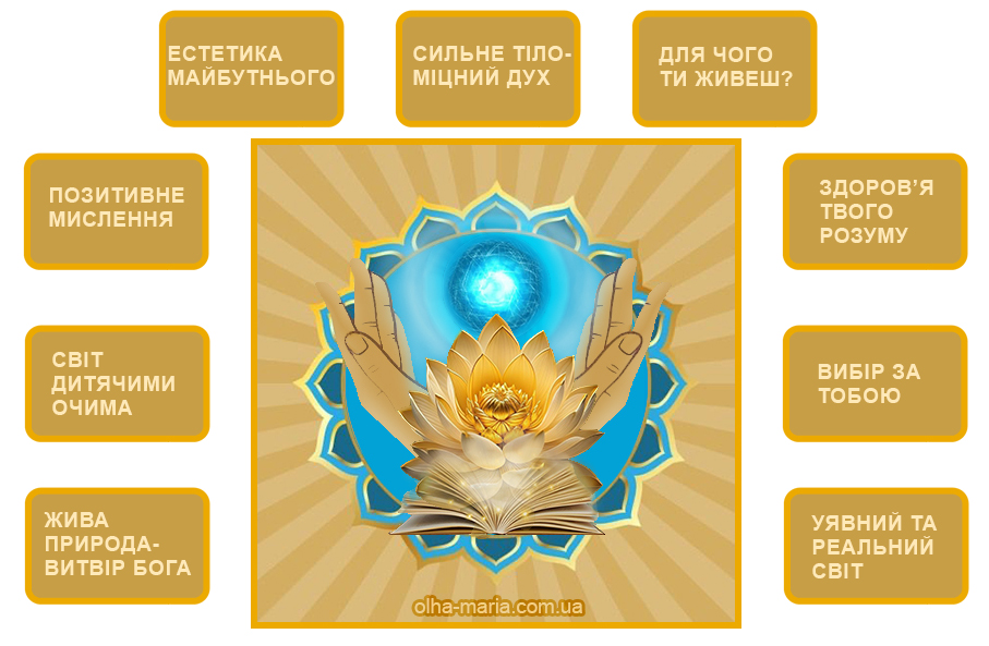 Духовне збагачення – молитви, цитати, роздуми, повчальні казки для дорослих і дітей