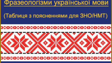 Понад 100 фразеологізмів української мови — значення та приклади (ЗНО/НМТ).