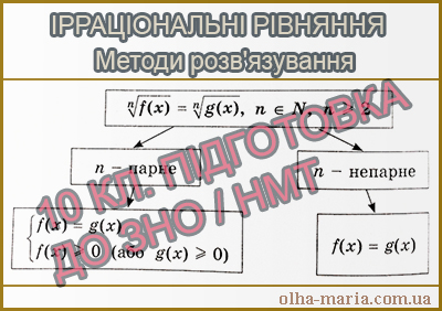 іРРАЦІОНАЛЬНІ РІВНЯННЯ (ЗНО/НМТ)