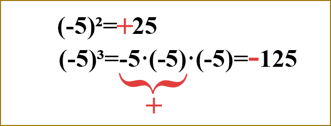 Математика для учнів та абітурієнтів. Алгебра