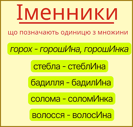 Іменник. Перелік слів із правильним наголосом до ЗНО /НМТ