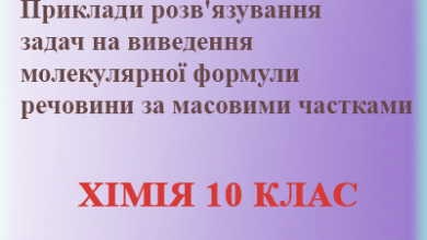 Приклади розв'язування задач на виведення молекулярної формули речовини за масовими частками (10 кл.)