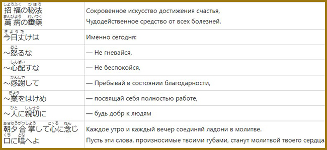 П'ять правил Мікао Усуї, які він давав своїм учням