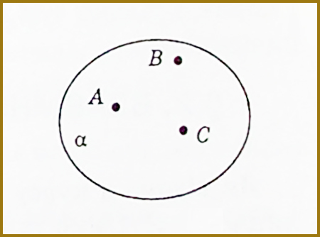 Стереометрія 10 кл. Аксіома C IV (мал.1)