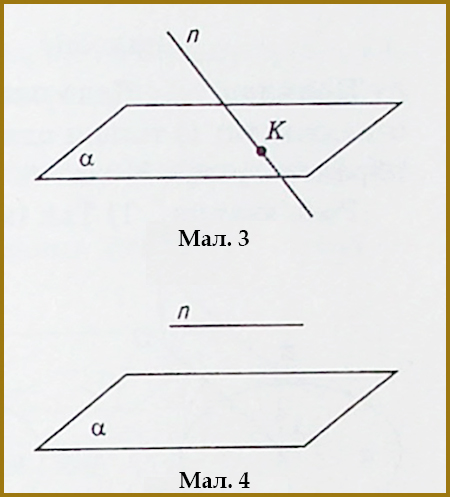 Стереометрія 10 кл. Аксіома C II (мал.3-4)