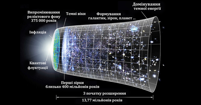 Великий вибух