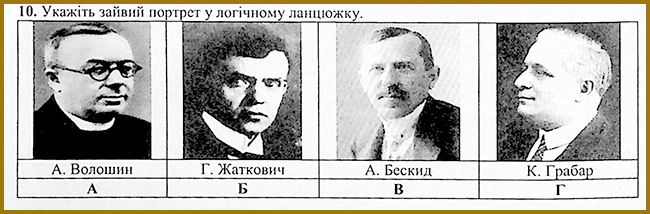 Українські землі у складі Чехословаччини _ Тест з історії № 10. Тести ЗНО