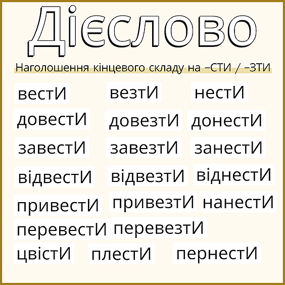 Правила наголошування дієслів. Основні правила