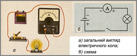 Правила вимірювання сили струму амперметром