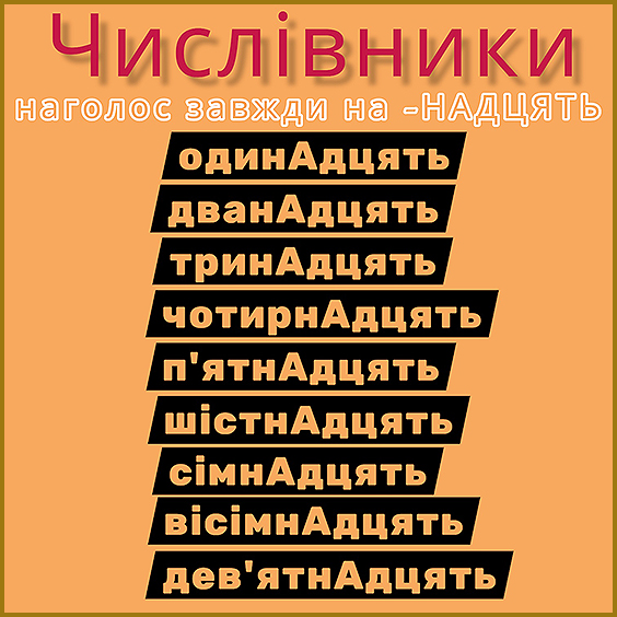 Числівник. Правила наголошування слів. Українська мова