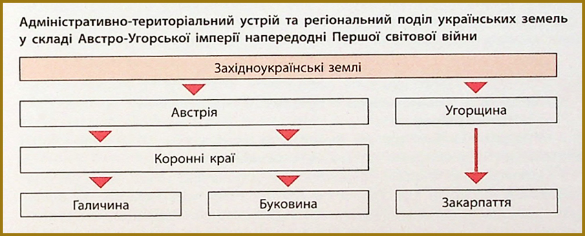 Адміністративно-територіальний устрій та регіональний поділ українських земель у складі Австро-угорської імперії напередодні Першої світової війни